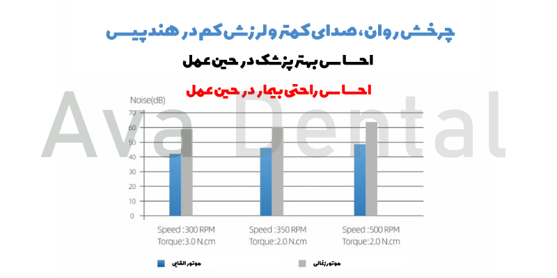 تفاوت-موتور-القایی-و-ذغالی-در-روتاری-اندو-اسمارت-پلاس-وودپیکر-آوادنتال