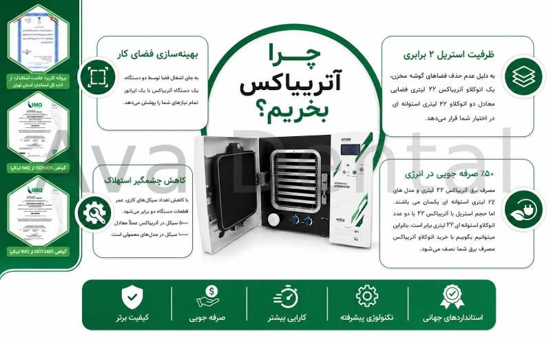 اتوکلاو آتریباکس 22 لیتری و 25 لیتری برند آتریکو 2 دلایلی برای اینکه چرا اتوکلاو آتریکو مدل آتریباکس بخریم