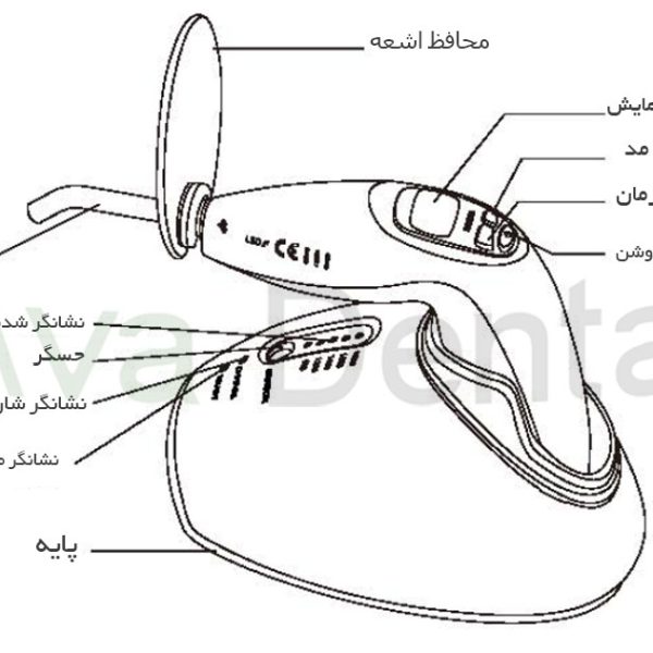 راهنمای لایت کیور وودپیکر مدل LED-F | آوادنتال