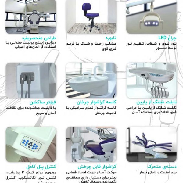 مشخصات یونیت آژاکس Ajax 902 | آوادنتال
