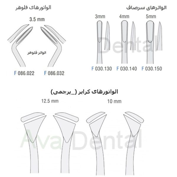 انواع الواتور ساده فالکن | آوادنتال