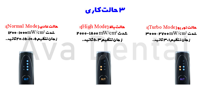 لایت کیور وودپیکر Woodpecker مدل O-light II 4 لایت کیور o light 2