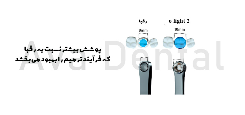 لایت کیور وودپیکر Woodpecker مدل O-light II 2 مشخصات لایت کیور o light ii وودپیکر