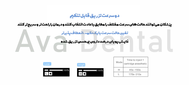 تنظیم-سرعت-تزریق-در-تزریق-بی-حسی-وودپیکر-star-pen