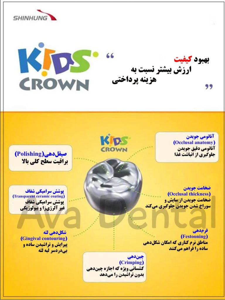 کیت اس اس کراون