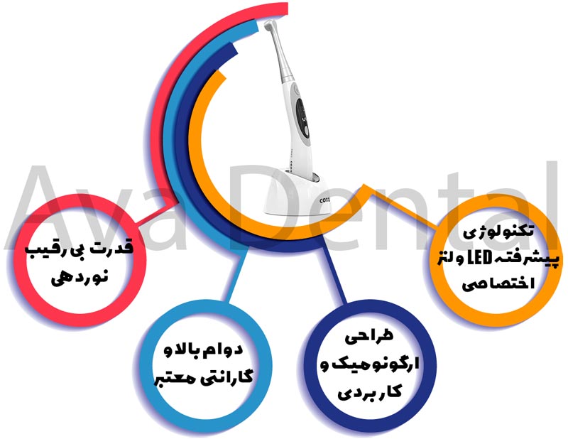 مشخصات لایت کیور کوکسو