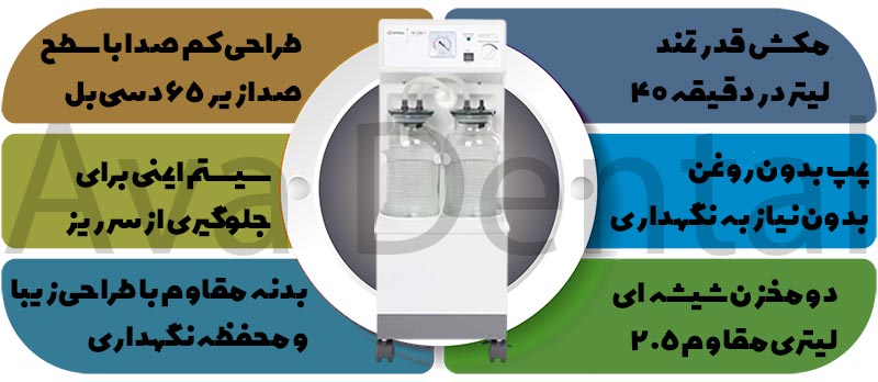 ساکشن یوول Yuwell مدل 7A-23B 3 خرید ساکشن پایه بلند یوول