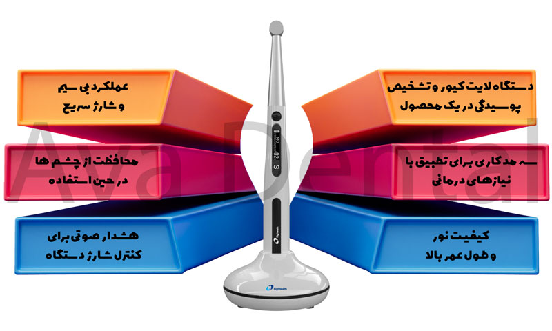 خرید لایت کیور ایتیس