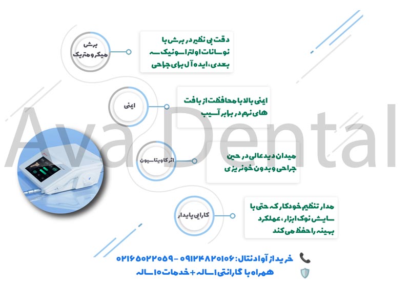 اینفوگرافی پیزوسرجری هوشمند وودپیکر