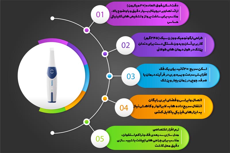 اسکنر داخل دهانی اوندی Owandy مدل IOS 3D وایرلس 1 اطلاعات کامل اسکنر اوندی