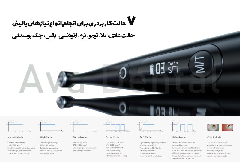 7-مد-کاربردی-در-لایت-کیور-وودپیکر-مدل-o-star-pro