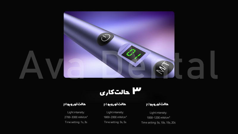 توضیحات-حالت-های-کاری-مختلف-کار-با-لایت-کیور-u-light
