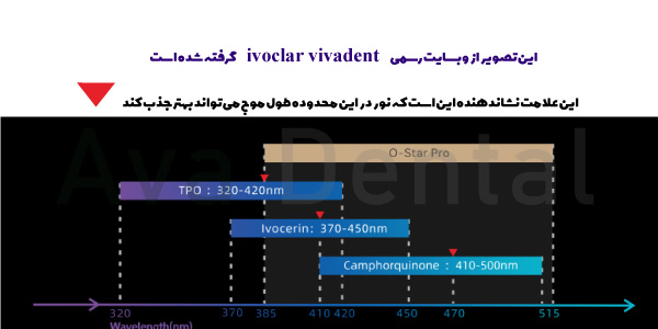 طول-موج-لایت-کیور-او-استار-پرو