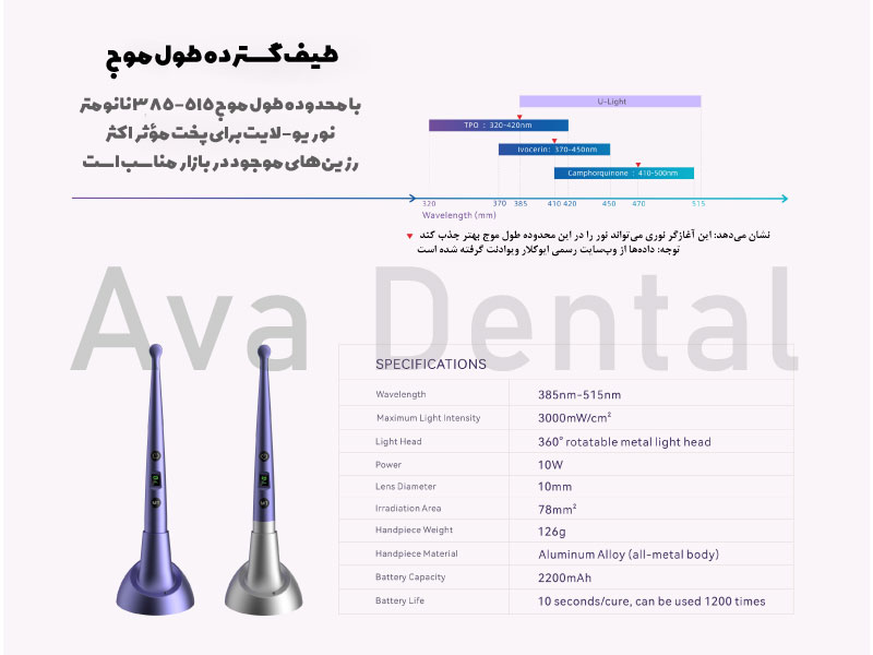 نمایش-محدوده-طول-موج-دستگاه-لایت-کیور-u-light-برند-وودپیکر-dte-آوادنتال