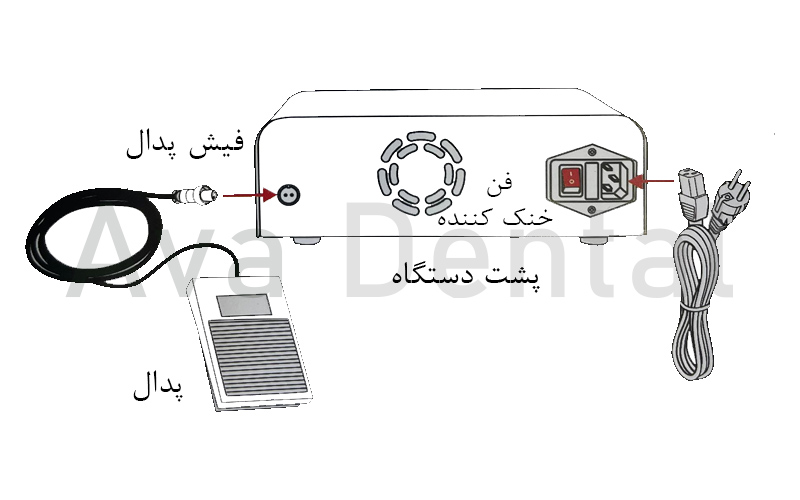 نحوه اتصالات پشت دستگاه الکتروسرجری سامان آوادنتال