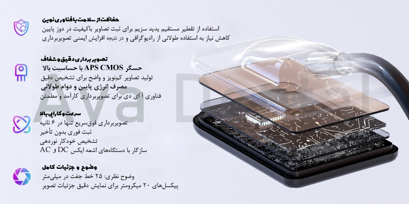 ظرح-ویژگی-های-سنسور-سایز-یک-و-نیم-ایتیس-مدل-نانوپیکس